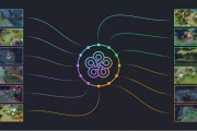 dota最新ai图 掌握最新dota人工智能技术