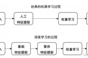 机器学习有什么用 探索机器学习在实际应用中的价值