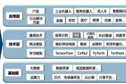 人工智能布局的重要性与实施方法