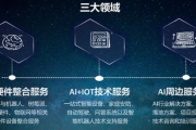 人工智能算法专家上海 专业AI算法服务提供商