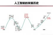 人工智能的历史及由谁提出的 探究人工智能的起源和发展