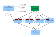 HDFS机器学习 探究Hadoop分布式文件系统在机器学习中的应用