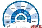 AI同心圆 探讨人工智能技术在同心圆领域的应用