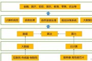 人工智能的框架 探究人工智能的基础架构和应用