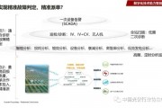 光伏人工智能算法 利用人工智能技术提高光伏发电效率