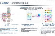 智能算法intelligent 探究智能算法的应用与发展