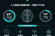 AI服务 探索人工智能服务的未来