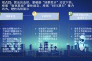 中国人工智能算法视频讲解 深入探讨人工智能算法的实现与应用
