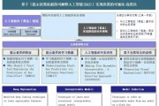 山东深兰人工智能 探索深兰人工智能技术的应用前景