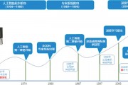当今人工智能：从发展历程到未来趋势