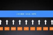 小米人工智能引擎是什么 详解小米人工智能引擎的定义和应用