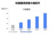 人工智能对翻译的影响 探讨人工智能在翻译领域的应用和发展趋势