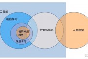 AI和人工智能 探讨AI和人工智能的区别与联系