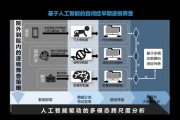 下列哪个检验是否具有人工智能 如何辨别一个系统是否具备人工智能