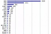 中国人工智能化 探究中国在人工智能领域的发展趋势