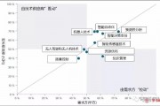 德国人工智能算法图解大全 深入解析德国AI技术的核心算法