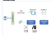 恒生电子人工智能算法面试 技术面试详解