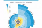 人工智能投资风险分析 探讨人工智能在投资领域中所面临的风险和挑战