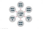 enlitic 人工智能 探索enlitic人工智能在医疗领域的应用