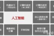 惠惠人工智能 了解惠惠人工智能的基本功能和应用场景