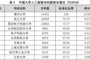 人工智能算法大学 培养AI算法专业人才的高等院校