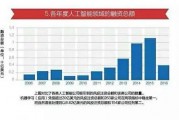 人工智能没有 探讨人工智能的现状和未来发展趋势