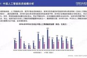 人工智能市场调研报告 深度解析人工智能市场现状与未来趋势