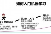 机器学习怎么用呢 初学者必备的机器学习实践指南