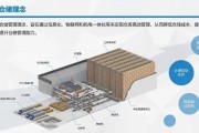 仓储智能算法的应用及优化措施