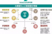 数据分析和人工智能 探讨数据分析与人工智能的融合