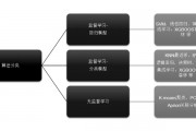Python机器学习基础教程 从入门到实践
