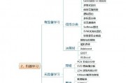 机器人学习计划 打造智能机器人的学习路线