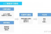 AI人工智能学习 探索AI人工智能的学习方法和技巧