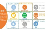 人工智能医疗器械：未来医疗的新希望