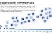 人工智能是科技创新产物 探究人工智能技术的发展历程