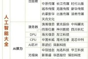 人工智能龙头比较 探寻人工智能领域中的龙头企业