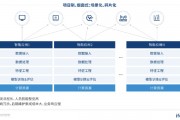人工智能技术新基建 探索智能化建设的新路径