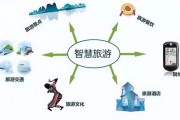 旅游人工智能 如何利用人工智能提升旅游体验