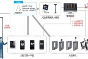人工智能门禁算法 提高门禁安全性的新技术
