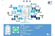 人工智能在幼教中的应用 探索智能化幼教新模式