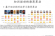 智能算法ppt 探索智能算法的应用与优化