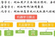 机器学习数学知识 掌握机器学习必备的数学基础