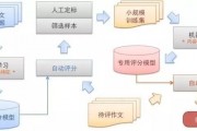 机器学习论文撰写 从选题到发表的全流程指南