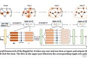 人工智能算法在纽约大学的应用探究