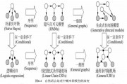 机器学习中的概率模型 深入探讨概率模型在机器学习中的应用