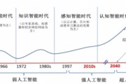 人工智能技术发展路径 探究人工智能技术的历史与未来发展趋势