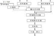 PBT智能算法的应用及发展趋势