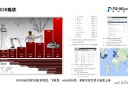 人工智能ROSS 介绍最新科技成果：ROSS人工智能系统