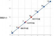 智能算法的平均值和标准差 深入探讨智能算法的效率评估