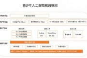 人工智能培训网站 学习人工智能的最佳选择
